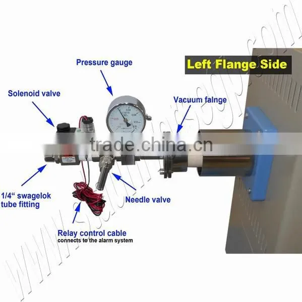 Compact Split Tube Furnace with Vacuum Flanges