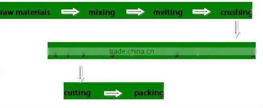 custom size flexible large soft rubber magnetic sheet