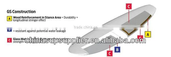 Super quality Surf SUP/ bodyboard / surf sup board / sports surf paddling