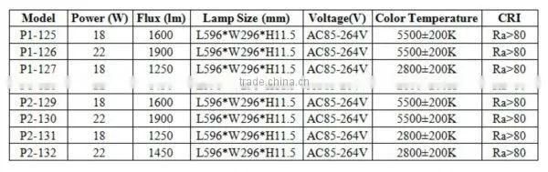 P15A-200 2ft by 2ft LED Panel Light 42-Watt Edge-Lit Super Bright Ultra Thin Glare-Free, 5500k Pure White