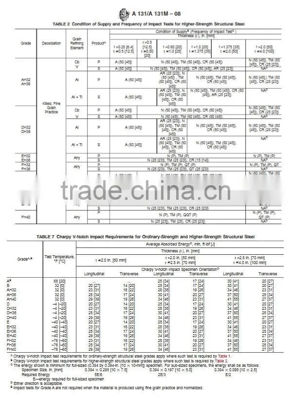 ASTM A131M GRADE A /A131 B/A131 D/A131 E Shipbuilding Steel Plate