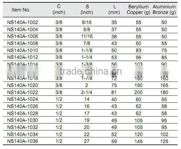 Crow Foot Open End, non-sparking tools, non-magnetic tools, GS/FM/UKAS certificate, ATEX approved