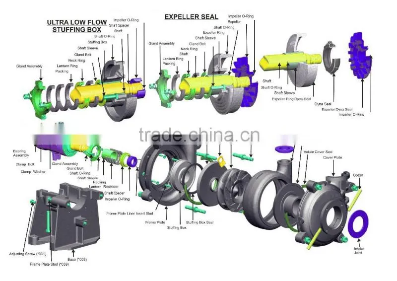 hi-chromium impeller for slurry pump