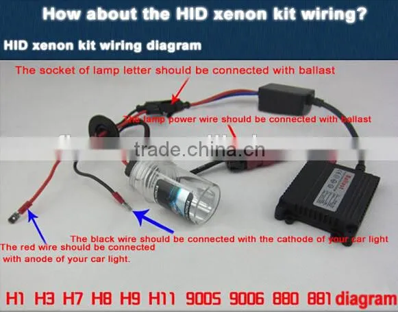 high quality 55W Xenon HID kit, 55W 24V HID ballast, 24V for truck xenon light