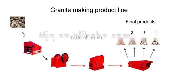 Flexible Connection Wet Vibrating Screen