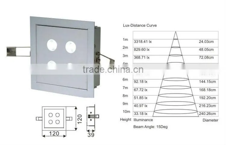 2014 High Quality with 4pcs CREE XP 12 watt led downlight