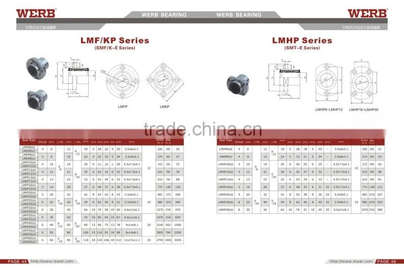 New!High stock Pilot Pattern Flange Linear Bearing
