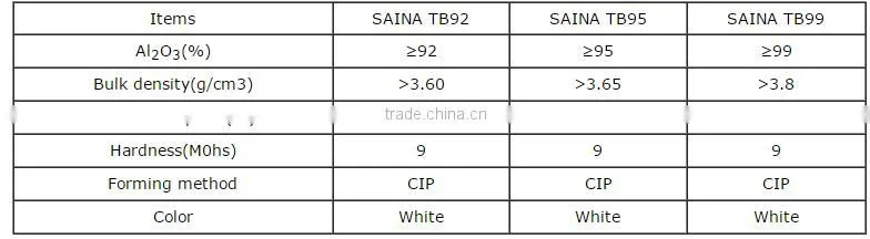 Alumina Wear-resistance tube