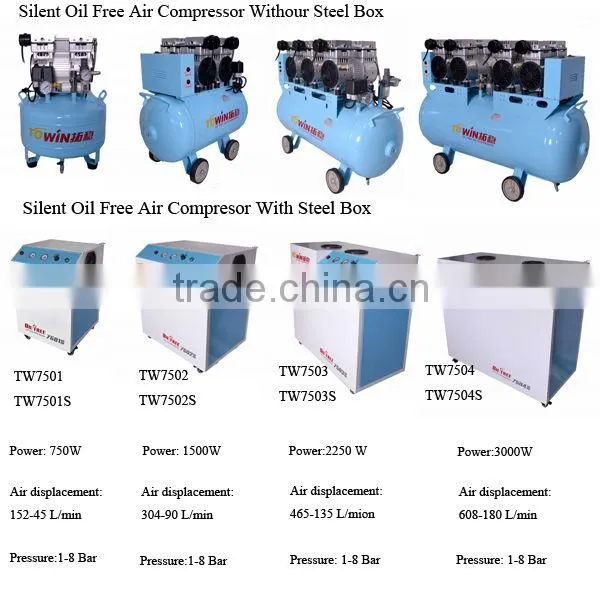 120L tank four motor air compressor with silent cabinet