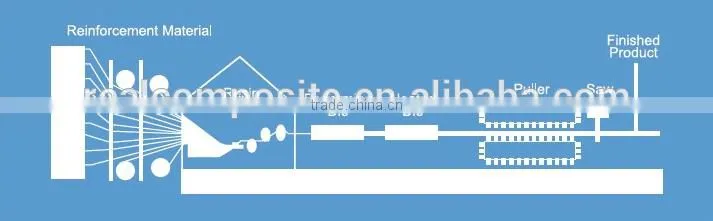 GRP pultruded grating