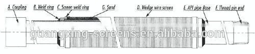 water(oil) well screen pipe