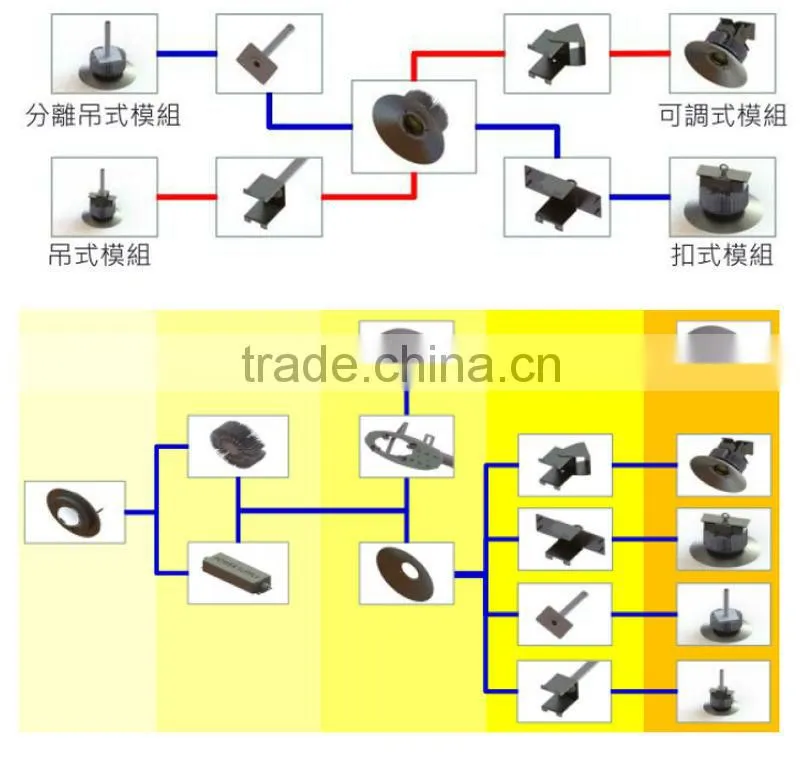 100W LED Module HIGHBAY LIGHT