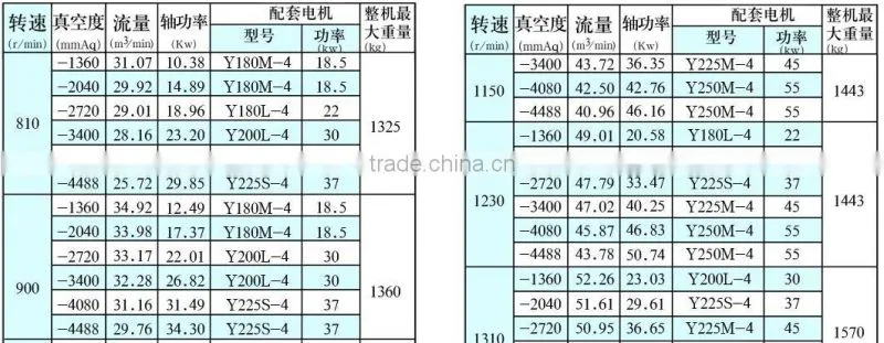 Dry Vacuum Pump