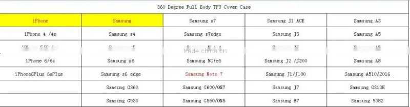 Soft TPU Transparent Case for Samung Note 7 360 Full Body Protective Cover Cases Front Touch Screen Back Cover