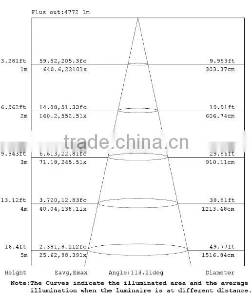 54W 1560mm 2ft CE ROHS led vaporproof lights for Production workshop