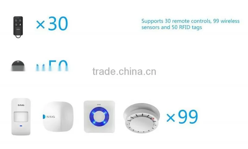 Smoke Fire Detectiron PSTN GSM Wireless Alarm System Support IOS Android APP Remote Control