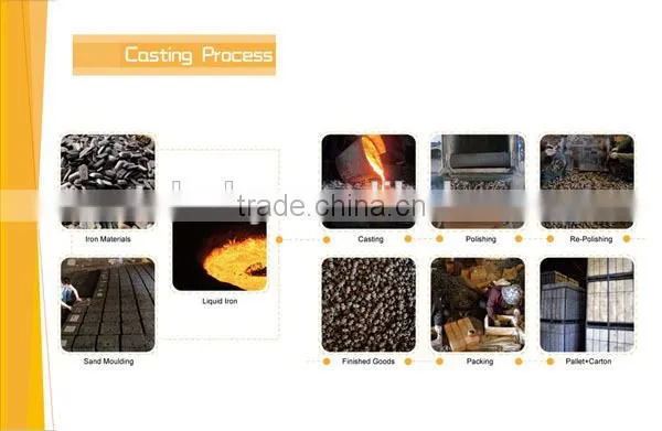 Cast Iron Product Casting Forging Spears