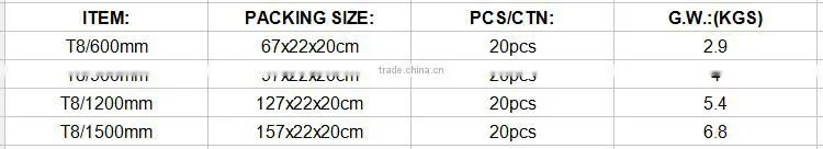 Widely Used Durable Cheap Ube8 Led Light Tube