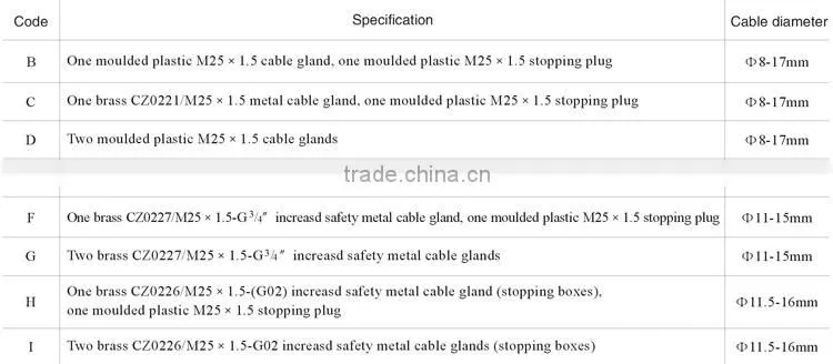 2016 Hot Sales LED Explosion Proof 120W, 160W,200W Flood Light Fitting