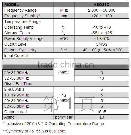 2.5x2.0mm SMD Crystal Oscillator (1.8V)