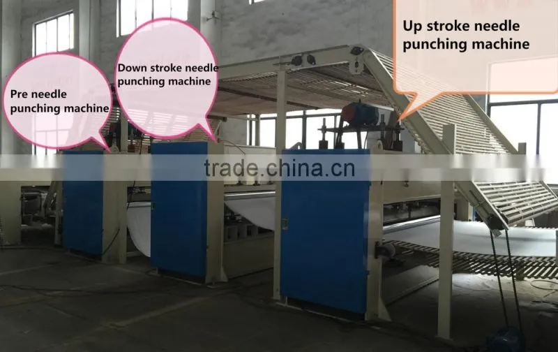 thermo bonded wadding production line