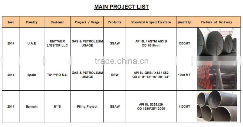 API PSL1 B LSAW steel pipe/tube oil and gas pipeline