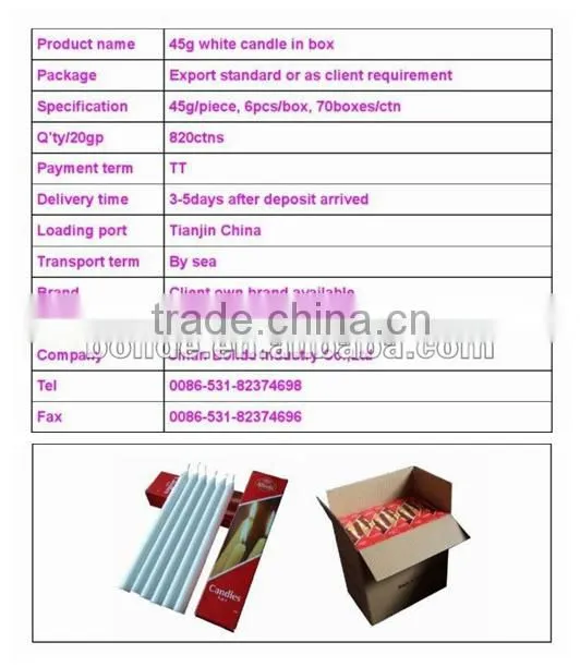 OEM homeuse lighting white candle offer