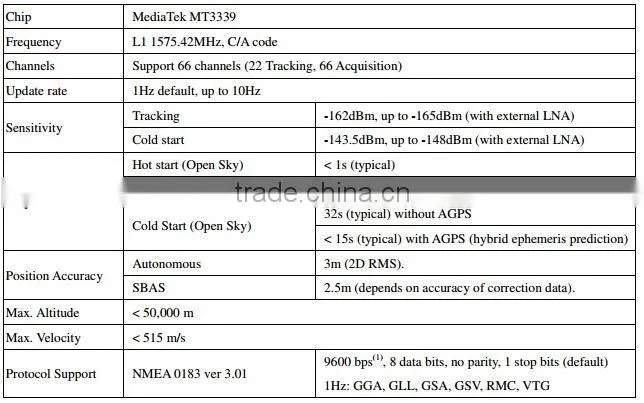 2014 new product MC-1613 GPS Module from China CE FCC hot sale