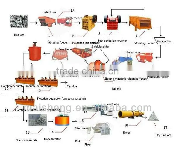 2013 High Efficiency Sand Powder Screw Classifier