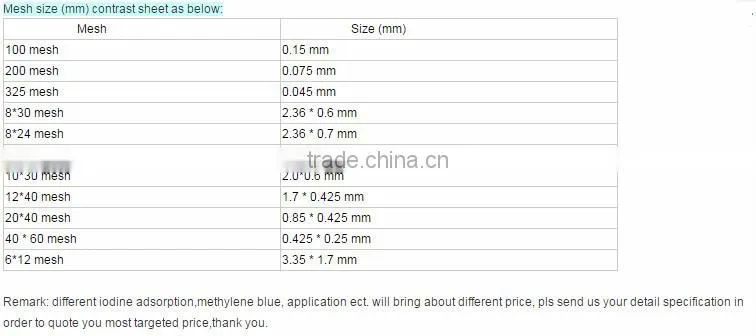 CTC 60 wood powder activated carbon