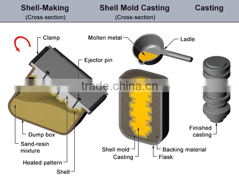 OEM sand casting 12v solenoid valve diaphragm valve