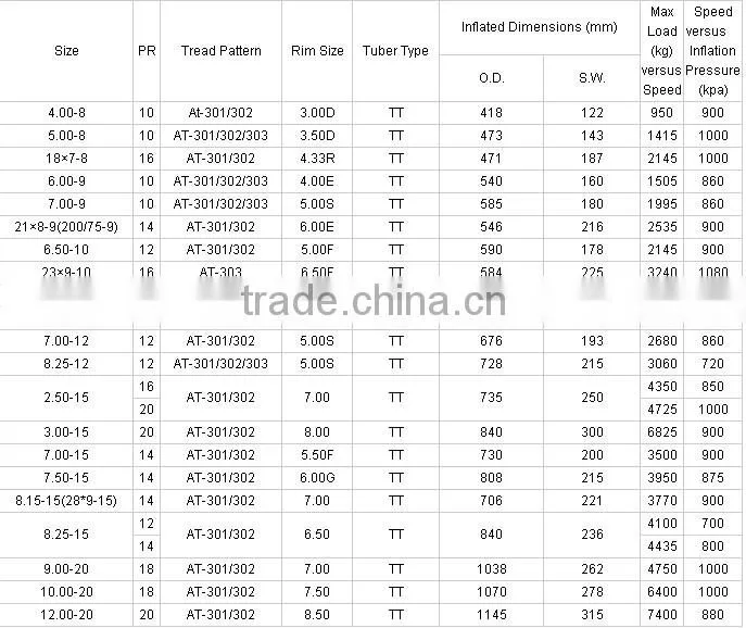 Chinese manufacturer good price 12.00-24 solid tire