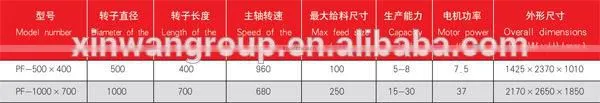 High efficient and stainless impact crusher/crushing machine