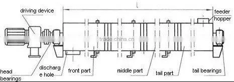 Flexible Screw Conveyor for Silo Cement