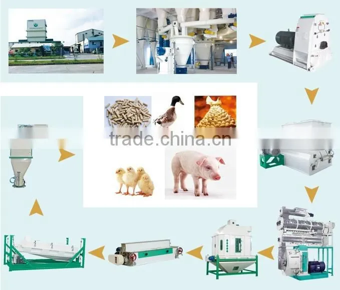 2017 Hot sale animal feed / fish feed production line