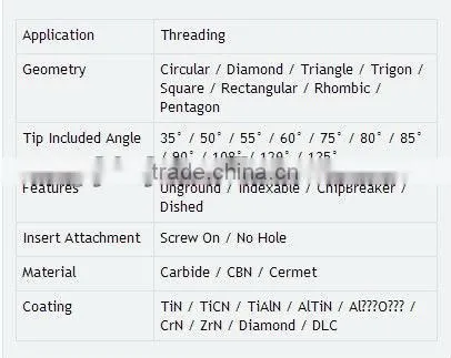 high resistance and good quality Metal ceramic cutting tools