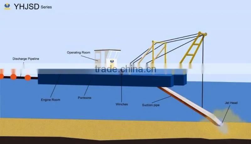 Gold Suction Dredger