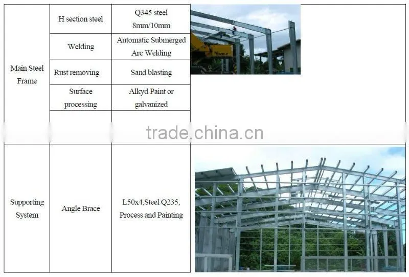 steel structure chicken shed