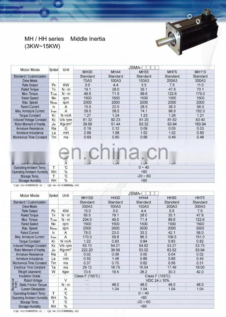 Original TECO 1KW AC Servo Motor JSMA-MA10ABK01 + JSDA-30A 3 Phase 220V For CNC Machine
