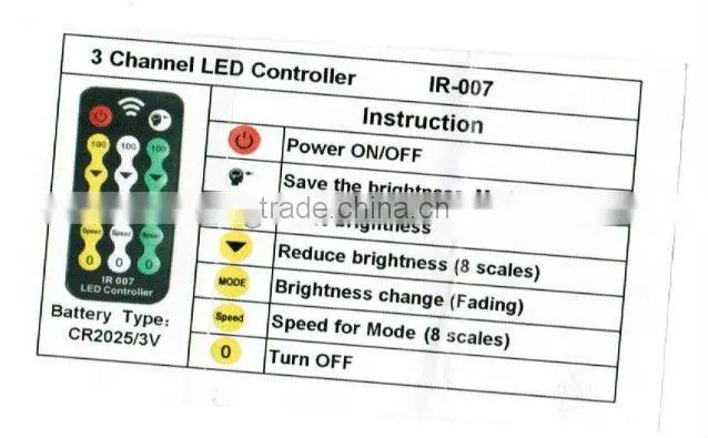 3 channel led controller/ led controller 12v/24v/