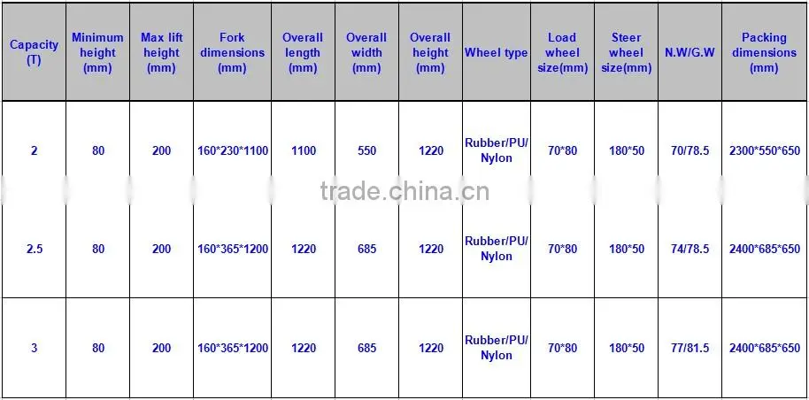 Best quality 2.5T AC pump hand pallet truck price