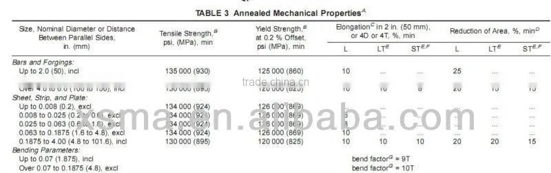surgical hip orthopedic implant