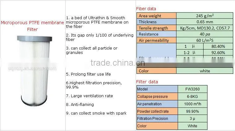 filter fabric/ dust collector filters / dust filter cartridge / paint filter