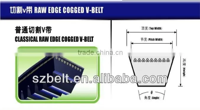 Cogged drive belt