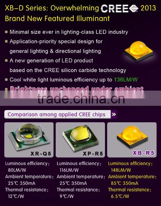 Best selling 7G 30w high power led bulb fog light h8/h9/h11 with wholesales price