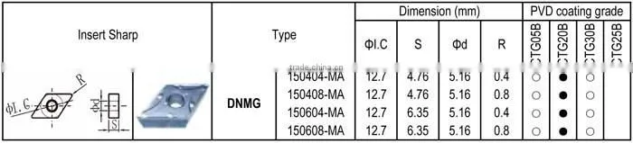 DNMG - MA insert for Stainless Steel Semi-finishing, Negative angle