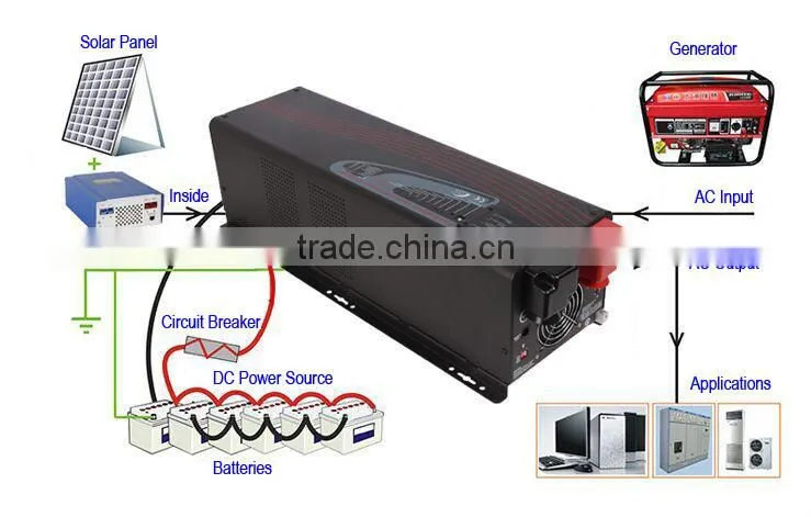 inverter split wall mounted air conditioner,pure sine wave power inverter 2000w,home power bank
