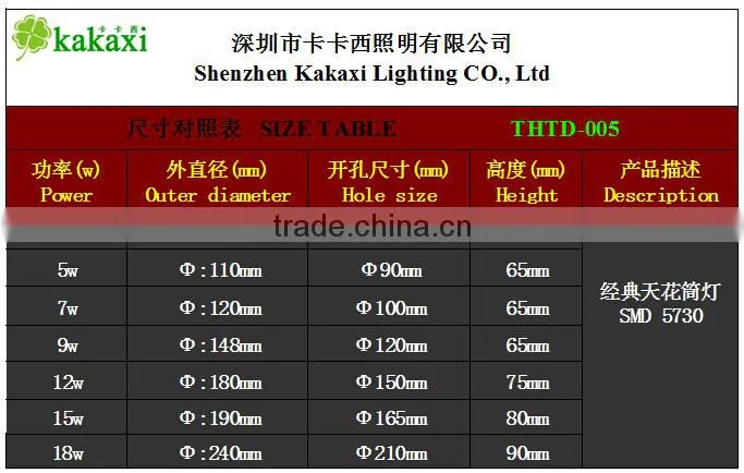 LED Ceiling Lamp Lights 3W 5W 7W 9w 12w 15w 18w Led Downlight Factory Sales AC85-265V