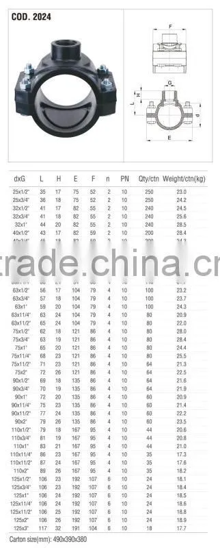 2014 CLAMP SADDLE PP IRRIGATION FITTINGS