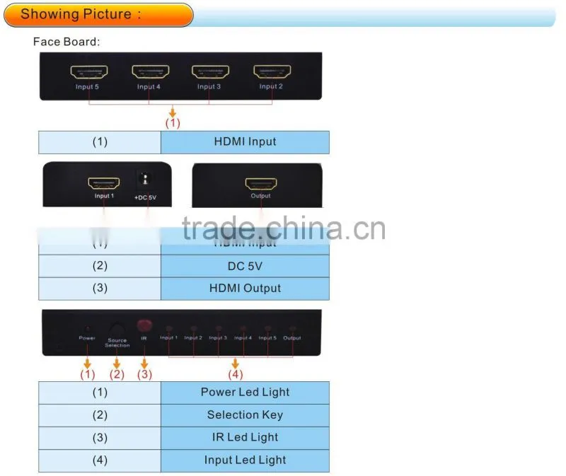 5 Port HDMI Splitter Switch Selector box 1080P for HDTV